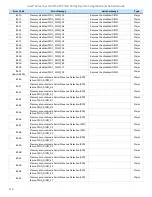 Preview for 110 page of Intel M50CYP1UR Series Integration And Service Manual