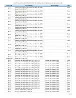 Preview for 111 page of Intel M50CYP1UR Series Integration And Service Manual