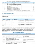 Preview for 113 page of Intel M50CYP1UR Series Integration And Service Manual