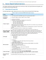 Preview for 16 page of Intel M50CYP2SB Series Technical Specification