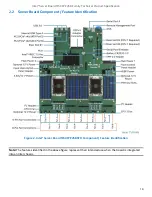 Preview for 19 page of Intel M50CYP2SB Series Technical Specification