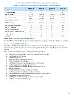 Preview for 37 page of Intel M50CYP2SB Series Technical Specification