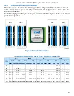 Preview for 47 page of Intel M50CYP2SB Series Technical Specification