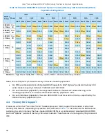 Preview for 48 page of Intel M50CYP2SB Series Technical Specification