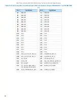 Preview for 60 page of Intel M50CYP2SB Series Technical Specification