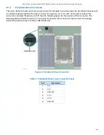 Preview for 63 page of Intel M50CYP2SB Series Technical Specification