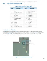 Preview for 65 page of Intel M50CYP2SB Series Technical Specification