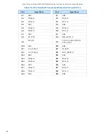 Preview for 70 page of Intel M50CYP2SB Series Technical Specification