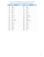 Preview for 71 page of Intel M50CYP2SB Series Technical Specification