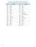 Preview for 72 page of Intel M50CYP2SB Series Technical Specification