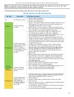 Preview for 93 page of Intel M50CYP2SB Series Technical Specification