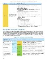 Preview for 94 page of Intel M50CYP2SB Series Technical Specification