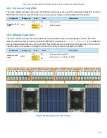 Preview for 95 page of Intel M50CYP2SB Series Technical Specification