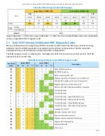 Preview for 115 page of Intel M50CYP2SB Series Technical Specification