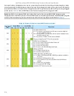 Preview for 116 page of Intel M50CYP2SB Series Technical Specification