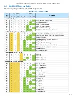 Preview for 117 page of Intel M50CYP2SB Series Technical Specification