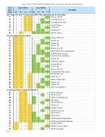 Preview for 118 page of Intel M50CYP2SB Series Technical Specification