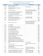 Preview for 121 page of Intel M50CYP2SB Series Technical Specification