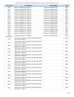 Preview for 123 page of Intel M50CYP2SB Series Technical Specification