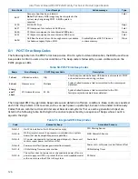 Preview for 126 page of Intel M50CYP2SB Series Technical Specification