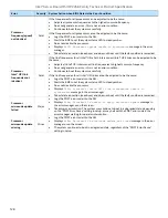 Preview for 128 page of Intel M50CYP2SB Series Technical Specification