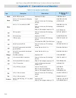 Preview for 130 page of Intel M50CYP2SB Series Technical Specification