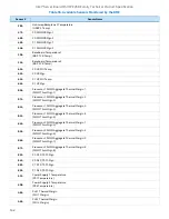 Preview for 132 page of Intel M50CYP2SB Series Technical Specification