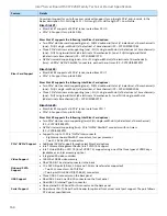 Preview for 150 page of Intel M50CYP2SB Series Technical Specification