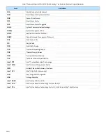 Preview for 160 page of Intel M50CYP2SB Series Technical Specification