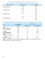 Preview for 128 page of Intel M50CYP2UR Series System Integration And Service Manual