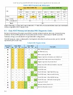 Preview for 132 page of Intel M50CYP2UR Series System Integration And Service Manual