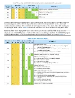 Preview for 133 page of Intel M50CYP2UR Series System Integration And Service Manual