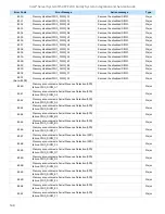 Preview for 140 page of Intel M50CYP2UR Series System Integration And Service Manual