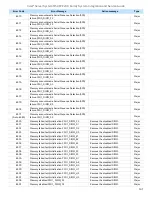 Preview for 141 page of Intel M50CYP2UR Series System Integration And Service Manual