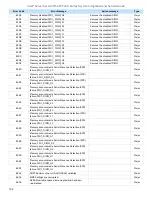 Preview for 142 page of Intel M50CYP2UR Series System Integration And Service Manual