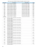 Preview for 108 page of Intel M50FCP1UR Manual