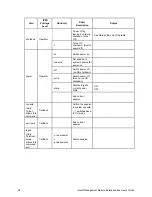 Preview for 28 page of Intel Management Module Installation And User Manual