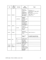 Preview for 29 page of Intel Management Module Installation And User Manual