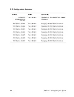 Preview for 66 page of Intel MB440LX System Installation Manual