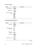 Preview for 68 page of Intel MB440LX System Installation Manual