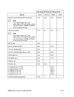 Preview for 173 page of Intel MB440LX System Installation Manual