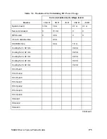 Preview for 175 page of Intel MB440LX System Installation Manual