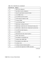 Preview for 215 page of Intel MB440LX System Installation Manual