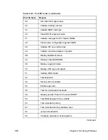 Preview for 216 page of Intel MB440LX System Installation Manual