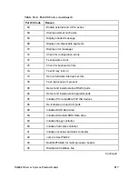 Preview for 217 page of Intel MB440LX System Installation Manual