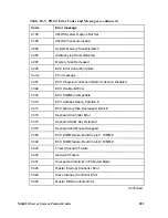 Preview for 221 page of Intel MB440LX System Installation Manual