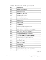 Preview for 222 page of Intel MB440LX System Installation Manual