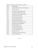 Preview for 223 page of Intel MB440LX System Installation Manual