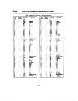 Preview for 55 page of Intel MCS 51 User Manual