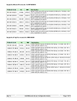 Preview for 7 page of Intel MFS2600K Configuration Manual